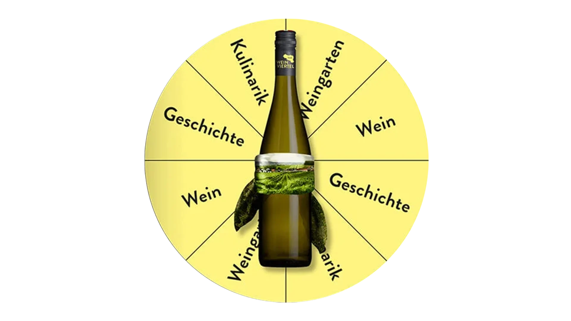 Flaschendrehen Gewinnspiel